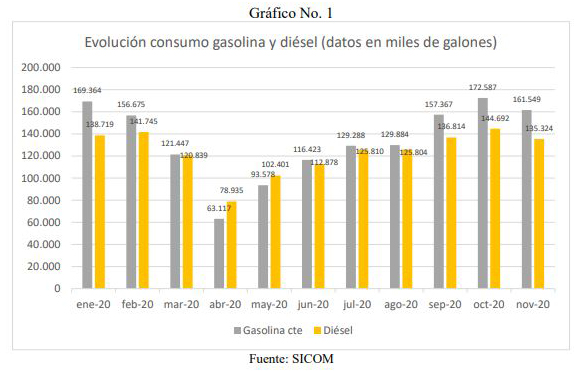 comce notatecnica 10dic2020 1