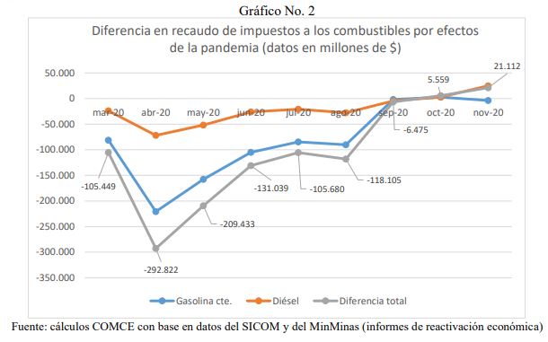 comce notatecnica 10dic2020 2