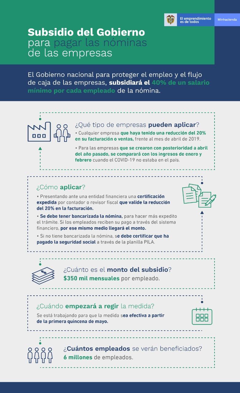 Subsidio del gobierno para pagar nominas