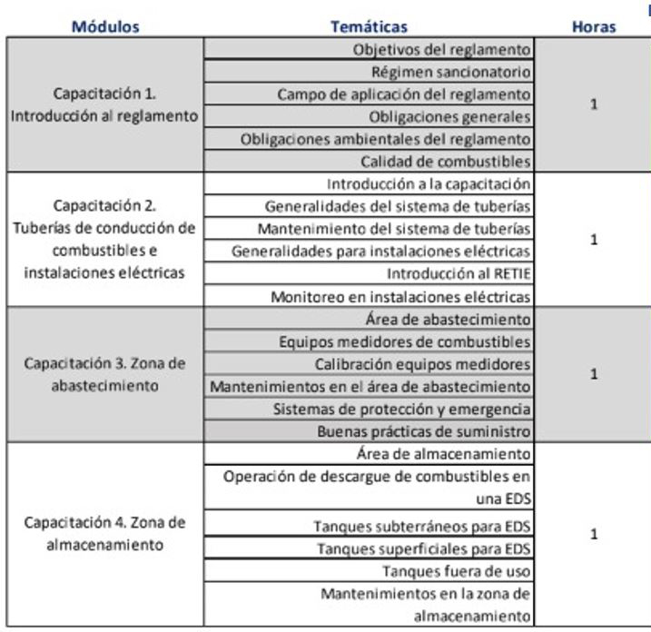 tabla horarios capacitacion esocol mayo 2021 actualizada
