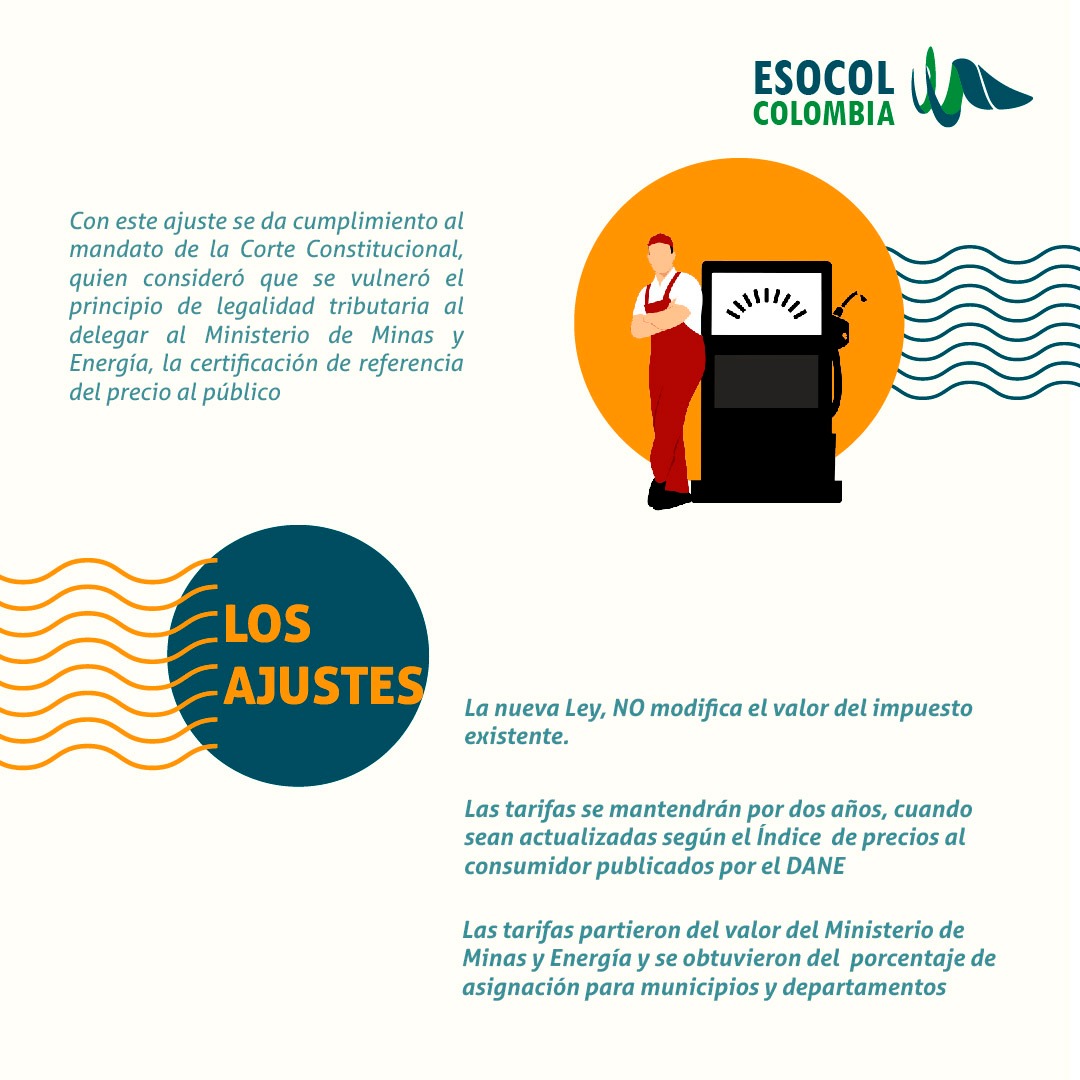 nueva ley de sobre tasa 2